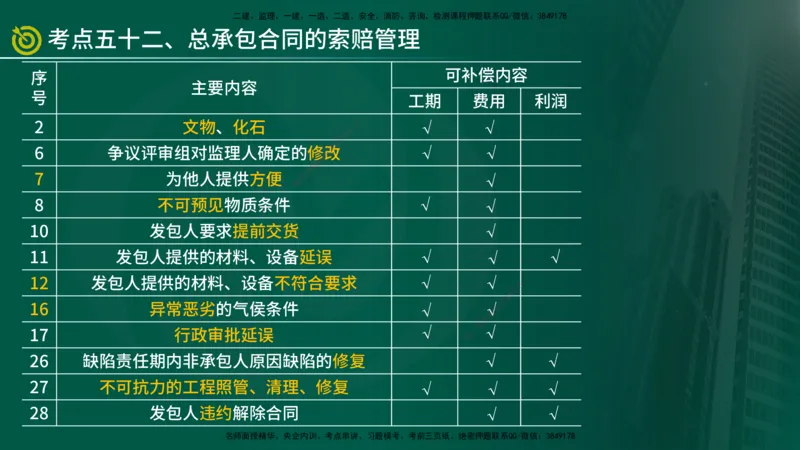 2025监理《合同管理》爆分M报（在线版）_监理工程师_2025监理工程师_2025年监理工程师SVIP_2025年监理合同管理SVIP_04-冲刺串讲✿考点强化✿小灶集训_02.讲义