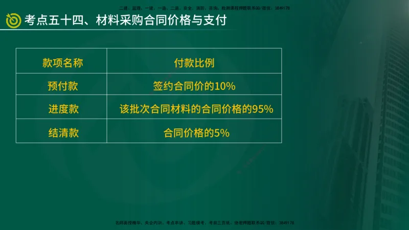 2025监理《合同管理》爆分M报（在线版）_监理工程师_2025监理工程师_2025年监理工程师SVIP_2025年监理合同管理SVIP_04-冲刺串讲✿考点强化✿小灶集训_02.讲义