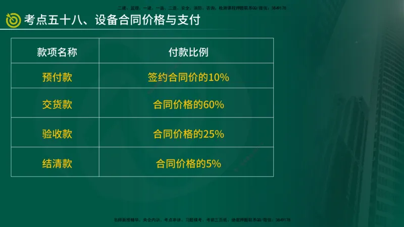2025监理《合同管理》爆分M报（在线版）_监理工程师_2025监理工程师_2025年监理工程师SVIP_2025年监理合同管理SVIP_04-冲刺串讲✿考点强化✿小灶集训_02.讲义