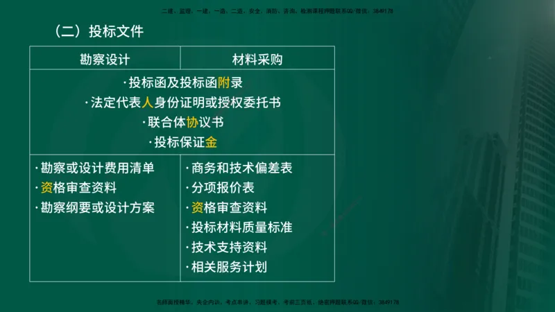 2025监理《合同管理》爆分M报（在线版）_监理工程师_2025监理工程师_2025年监理工程师SVIP_2025年监理合同管理SVIP_04-冲刺串讲✿考点强化✿小灶集训_02.讲义