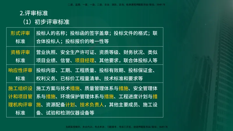 2025监理《合同管理》爆分M报（在线版）_监理工程师_2025监理工程师_2025年监理工程师SVIP_2025年监理合同管理SVIP_04-冲刺串讲✿考点强化✿小灶集训_02.讲义