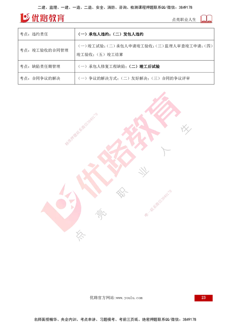 2026年监理《合同管理》精讲第7章打印版_监理工程师_2026年监理工程师SVIP_2026年监理合同管理SVIP_02-基础精讲✿高端面授✿深度强化_07.第七章建设工程总承包合同管理