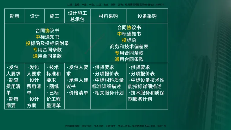 25年《合同管理》第8章讲义（在线版）_监理工程师_2025监理工程师_2025年监理工程师SVIP_2025年监理合同管理SVIP_02-基础精讲✿高端面授✿深度强化