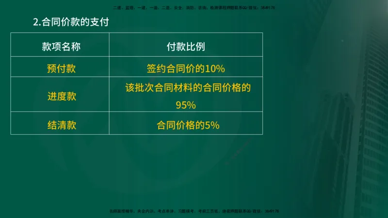 25年《合同管理》第8章讲义（在线版）_监理工程师_2025监理工程师_2025年监理工程师SVIP_2025年监理合同管理SVIP_02-基础精讲✿高端面授✿深度强化