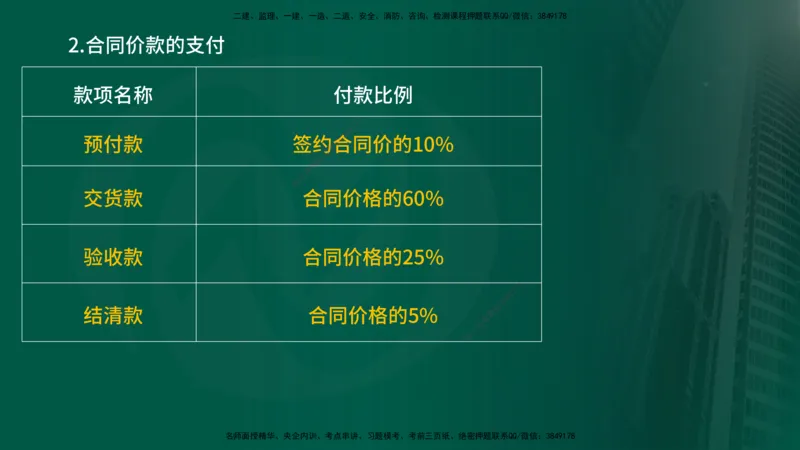 25年《合同管理》第8章讲义（在线版）_监理工程师_2025监理工程师_2025年监理工程师SVIP_2025年监理合同管理SVIP_02-基础精讲✿高端面授✿深度强化