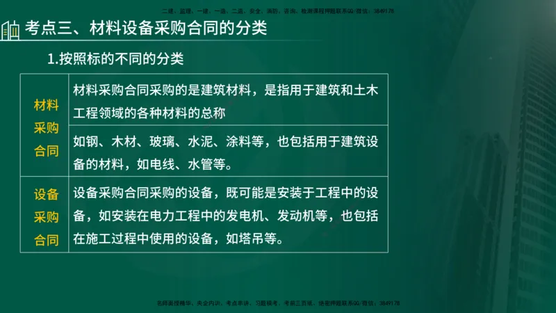 25年《合同管理》第8章讲义（在线版）_监理工程师_2025监理工程师_2025年监理工程师SVIP_2025年监理合同管理SVIP_02-基础精讲✿高端面授✿深度强化
