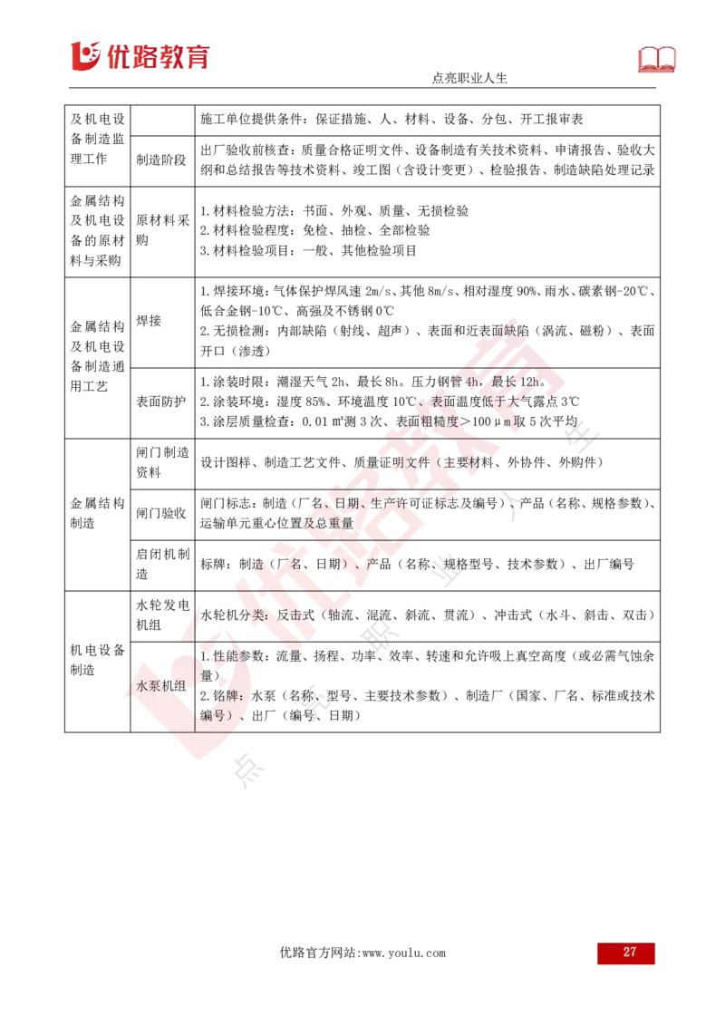 25年《案例分析（水利）》第10章（打印版）_监理工程师_2025监理工程师_2025年监理工程师SVIP_2025年监理水利案例SVIP_02-基础精讲✿高端面授✿深度强化