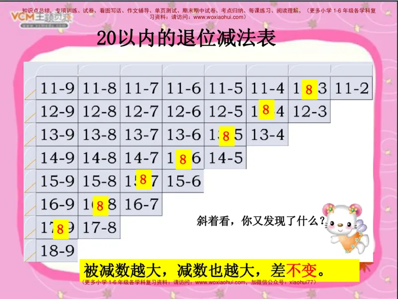 20以内的退位减法_小学1-6年级全部试卷_数学_一年级_3-6-4、小学一年级数学下册_3-6-4-2、练习题、作业、试题、试卷_通用_一年级下册-20以内加减法