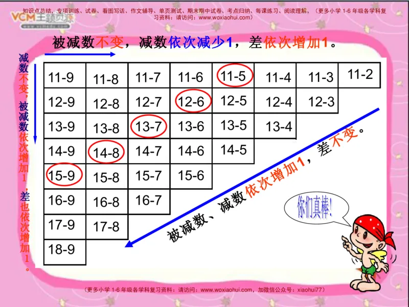 20以内的退位减法_小学1-6年级全部试卷_数学_一年级_3-6-4、小学一年级数学下册_3-6-4-2、练习题、作业、试题、试卷_通用_一年级下册-20以内加减法