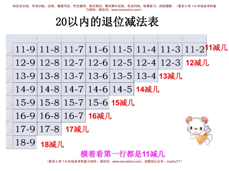 20以内的退位减法_小学1-6年级全部试卷_数学_一年级_3-6-4、小学一年级数学下册_3-6-4-2、练习题、作业、试题、试卷_通用_一年级下册-20以内加减法