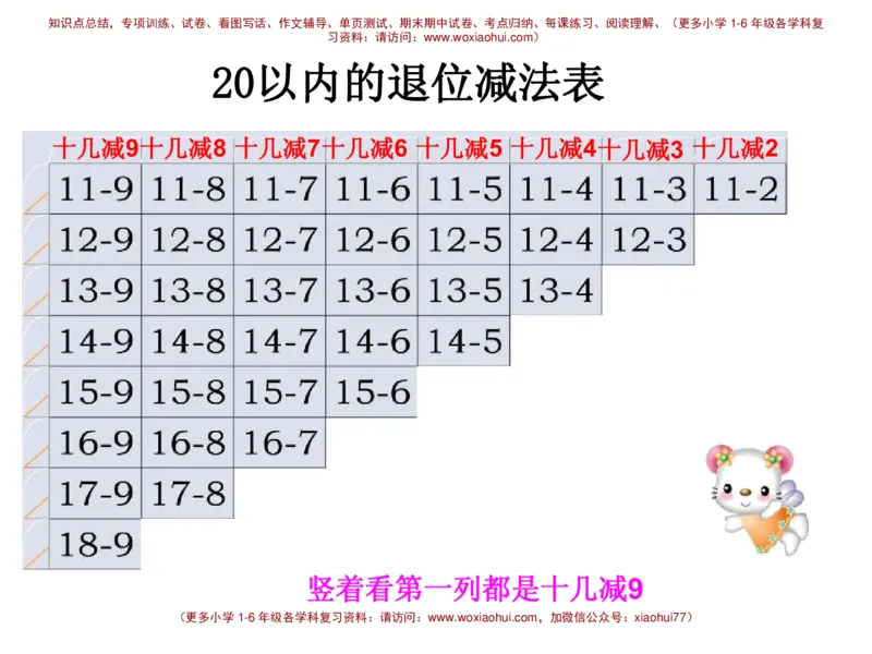 20以内的退位减法_小学1-6年级全部试卷_数学_一年级_3-6-4、小学一年级数学下册_3-6-4-2、练习题、作业、试题、试卷_通用_一年级下册-20以内加减法