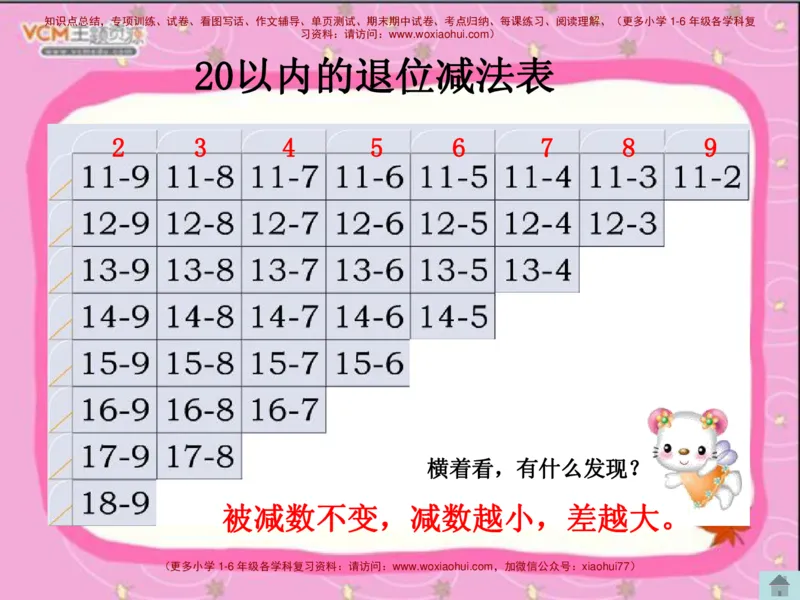 20以内的退位减法_小学1-6年级全部试卷_数学_一年级_3-6-4、小学一年级数学下册_3-6-4-2、练习题、作业、试题、试卷_通用_一年级下册-20以内加减法