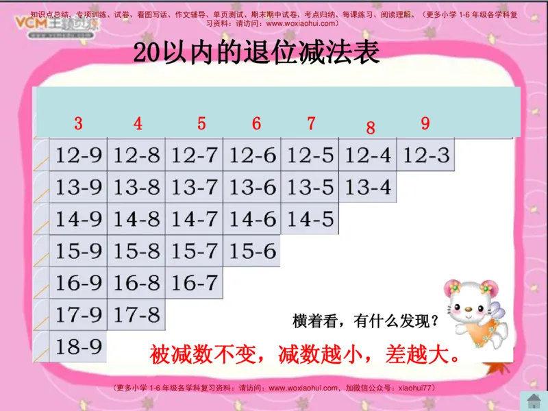 20以内的退位减法_小学1-6年级全部试卷_数学_一年级_3-6-4、小学一年级数学下册_3-6-4-2、练习题、作业、试题、试卷_通用_一年级下册-20以内加减法