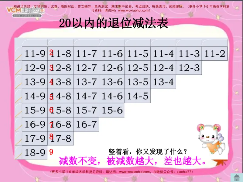 20以内的退位减法_小学1-6年级全部试卷_数学_一年级_3-6-4、小学一年级数学下册_3-6-4-2、练习题、作业、试题、试卷_通用_一年级下册-20以内加减法