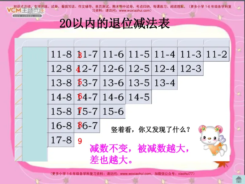 20以内的退位减法_小学1-6年级全部试卷_数学_一年级_3-6-4、小学一年级数学下册_3-6-4-2、练习题、作业、试题、试卷_通用_一年级下册-20以内加减法