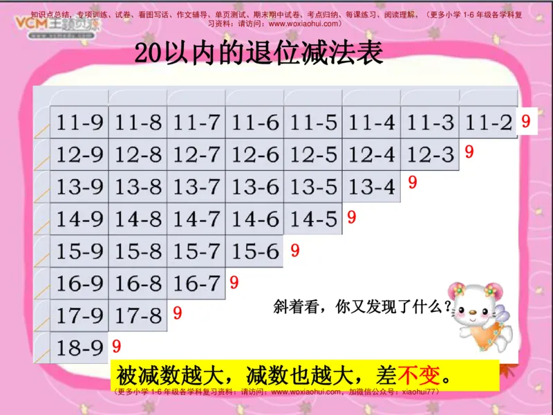 20以内的退位减法_小学1-6年级全部试卷_数学_一年级_3-6-4、小学一年级数学下册_3-6-4-2、练习题、作业、试题、试卷_通用_一年级下册-20以内加减法