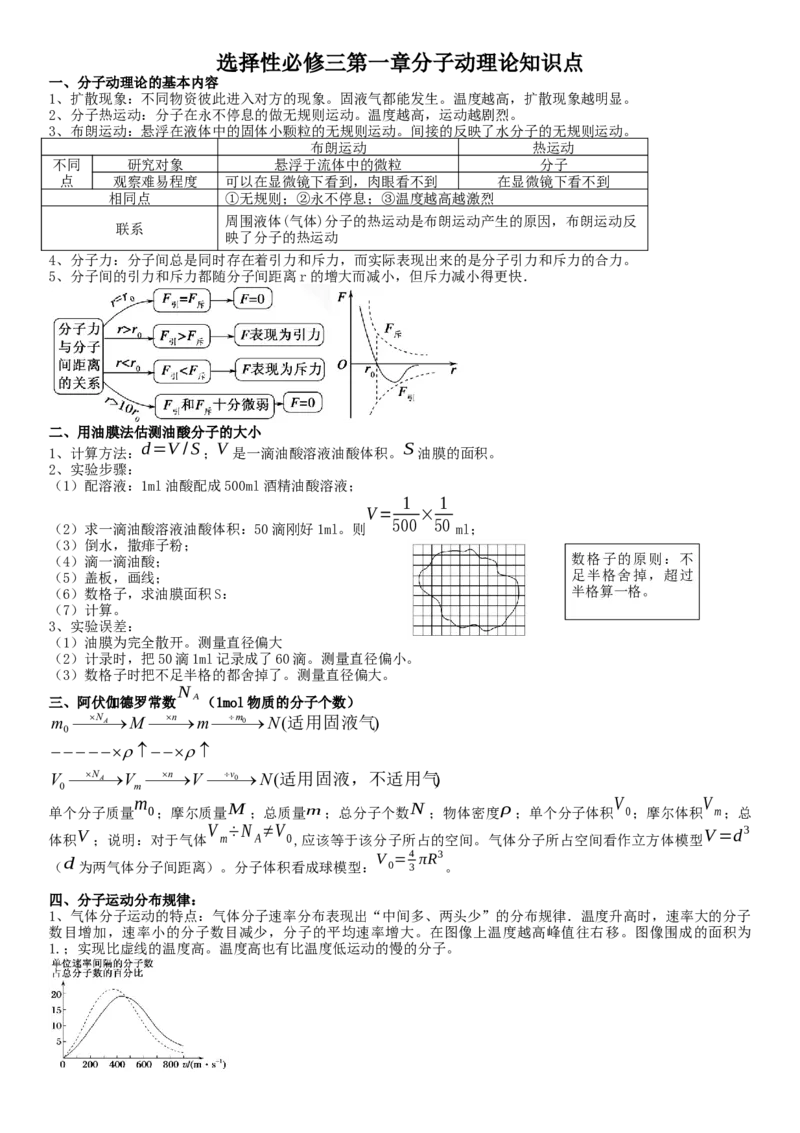 人教版（2019）选择性必修第三册物理主要背记知识点总结_E015高中全科试卷_物理试题_选修3_5.知识汇总
