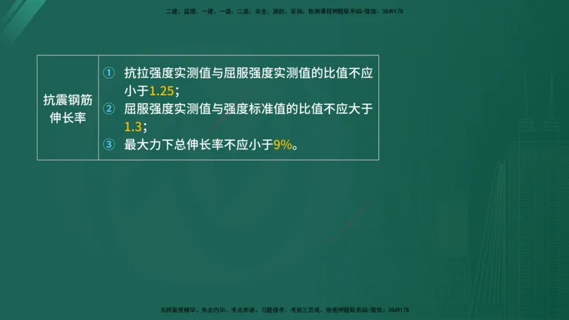 2025年监理《控制（土木）》黄金金点（在线版）_监理工程师_2025监理工程师_2025年监理工程师SVIP_2025年监理土建控制SVIP_04-冲刺串讲✿考点强化✿小灶集训