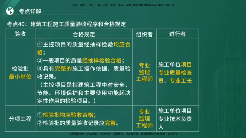 2025年监理《控制（土木）》黄金金点（在线版）_监理工程师_2025监理工程师_2025年监理工程师SVIP_2025年监理土建控制SVIP_04-冲刺串讲✿考点强化✿小灶集训