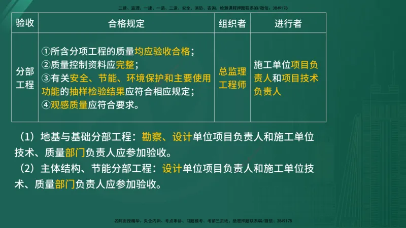 2025年监理《控制（土木）》黄金金点（在线版）_监理工程师_2025监理工程师_2025年监理工程师SVIP_2025年监理土建控制SVIP_04-冲刺串讲✿考点强化✿小灶集训