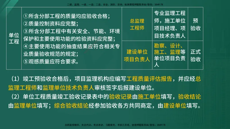 2025年监理《控制（土木）》黄金金点（在线版）_监理工程师_2025监理工程师_2025年监理工程师SVIP_2025年监理土建控制SVIP_04-冲刺串讲✿考点强化✿小灶集训
