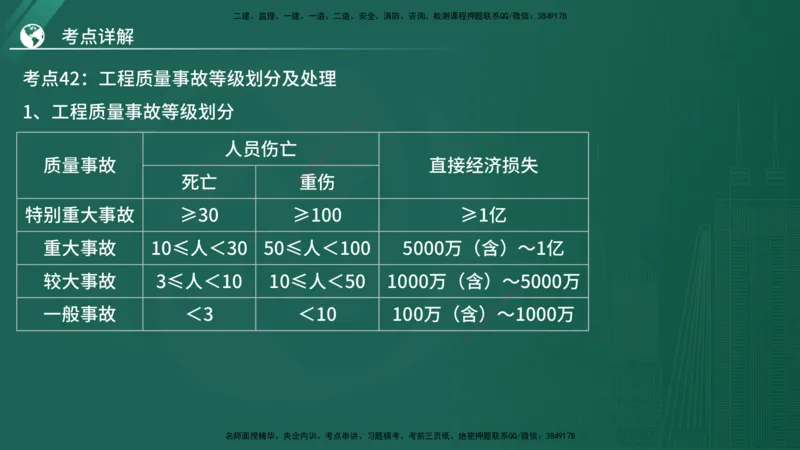 2025年监理《控制（土木）》黄金金点（在线版）_监理工程师_2025监理工程师_2025年监理工程师SVIP_2025年监理土建控制SVIP_04-冲刺串讲✿考点强化✿小灶集训