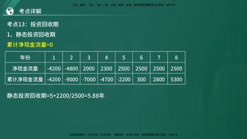 2025年监理《控制（土木）》黄金金点（在线版）_监理工程师_2025监理工程师_2025年监理工程师SVIP_2025年监理土建控制SVIP_04-冲刺串讲✿考点强化✿小灶集训