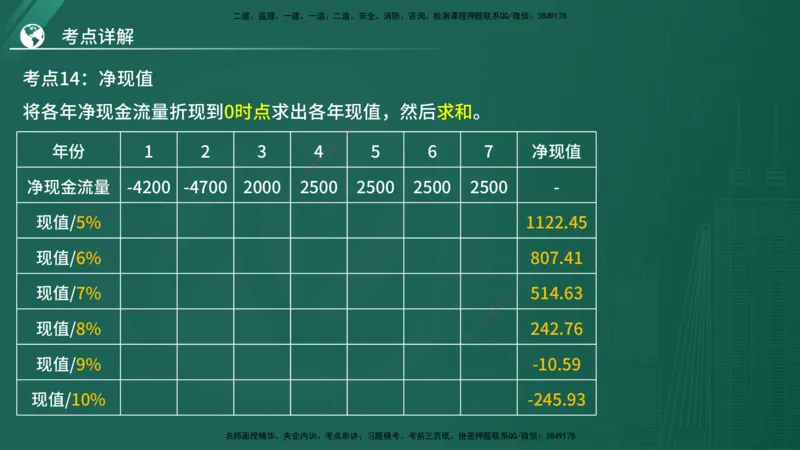 2025年监理《控制（土木）》黄金金点（在线版）_监理工程师_2025监理工程师_2025年监理工程师SVIP_2025年监理土建控制SVIP_04-冲刺串讲✿考点强化✿小灶集训