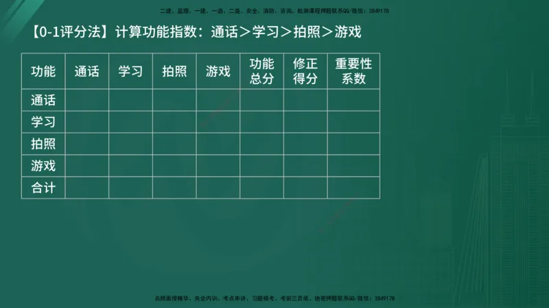 2025年监理《控制（土木）》黄金金点（在线版）_监理工程师_2025监理工程师_2025年监理工程师SVIP_2025年监理土建控制SVIP_04-冲刺串讲✿考点强化✿小灶集训