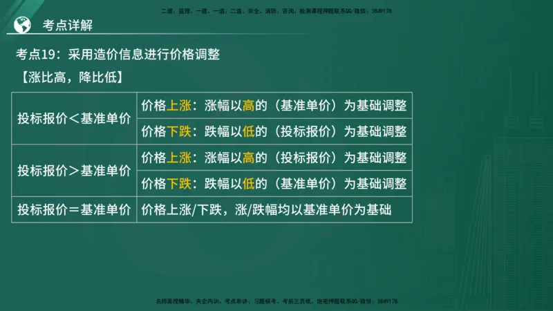 2025年监理《控制（土木）》黄金金点（在线版）_监理工程师_2025监理工程师_2025年监理工程师SVIP_2025年监理土建控制SVIP_04-冲刺串讲✿考点强化✿小灶集训