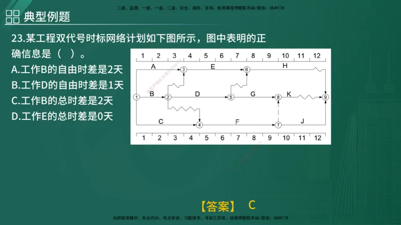 2025年监理《控制（土木）》黄金金点（在线版）_监理工程师_2025监理工程师_2025年监理工程师SVIP_2025年监理土建控制SVIP_04-冲刺串讲✿考点强化✿小灶集训