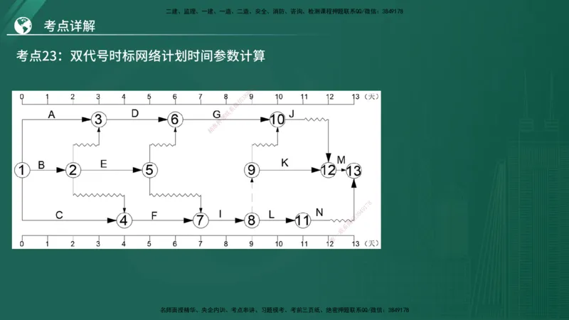 2025年监理《控制（土木）》黄金金点（在线版）_监理工程师_2025监理工程师_2025年监理工程师SVIP_2025年监理土建控制SVIP_04-冲刺串讲✿考点强化✿小灶集训