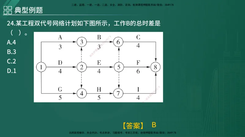 2025年监理《控制（土木）》黄金金点（在线版）_监理工程师_2025监理工程师_2025年监理工程师SVIP_2025年监理土建控制SVIP_04-冲刺串讲✿考点强化✿小灶集训