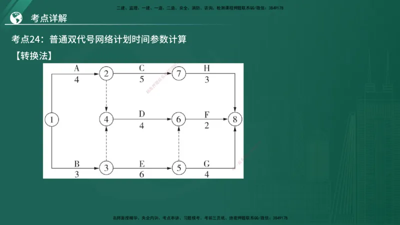 2025年监理《控制（土木）》黄金金点（在线版）_监理工程师_2025监理工程师_2025年监理工程师SVIP_2025年监理土建控制SVIP_04-冲刺串讲✿考点强化✿小灶集训