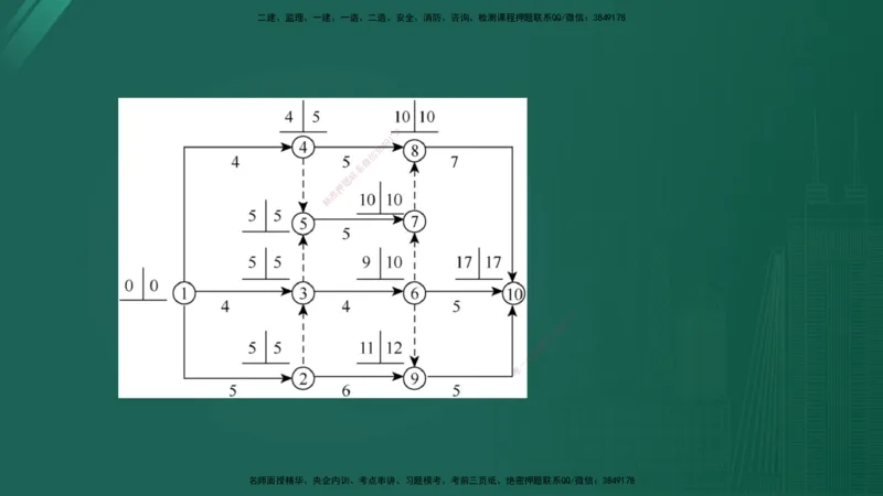 2025年监理《控制（土木）》黄金金点（在线版）_监理工程师_2025监理工程师_2025年监理工程师SVIP_2025年监理土建控制SVIP_04-冲刺串讲✿考点强化✿小灶集训