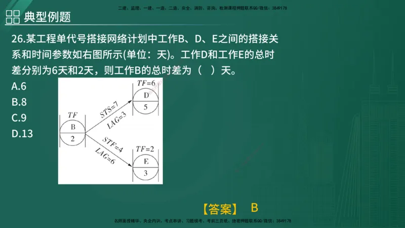 2025年监理《控制（土木）》黄金金点（在线版）_监理工程师_2025监理工程师_2025年监理工程师SVIP_2025年监理土建控制SVIP_04-冲刺串讲✿考点强化✿小灶集训