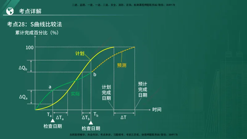 2025年监理《控制（土木）》黄金金点（在线版）_监理工程师_2025监理工程师_2025年监理工程师SVIP_2025年监理土建控制SVIP_04-冲刺串讲✿考点强化✿小灶集训