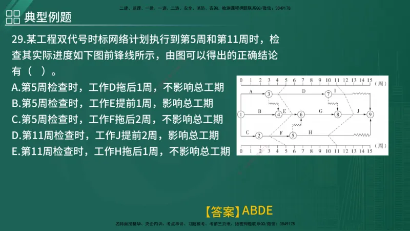 2025年监理《控制（土木）》黄金金点（在线版）_监理工程师_2025监理工程师_2025年监理工程师SVIP_2025年监理土建控制SVIP_04-冲刺串讲✿考点强化✿小灶集训