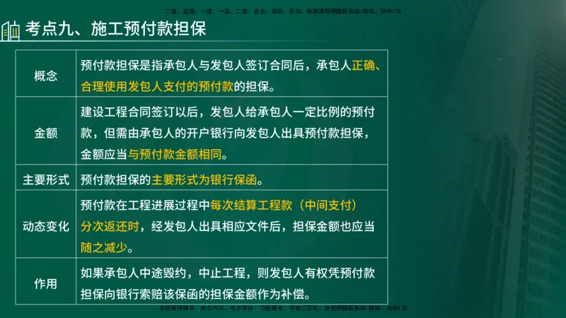 25年《合同管理》第1章讲义_监理工程师_2025监理工程师_2025年监理工程师SVIP_2025年监理合同管理SVIP_02-基础精讲✿高端面授✿深度强化_02-合同《教材精讲班》徐老师YL