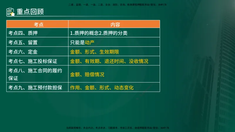 25年《合同管理》第1章讲义_监理工程师_2025监理工程师_2025年监理工程师SVIP_2025年监理合同管理SVIP_02-基础精讲✿高端面授✿深度强化_02-合同《教材精讲班》徐老师YL