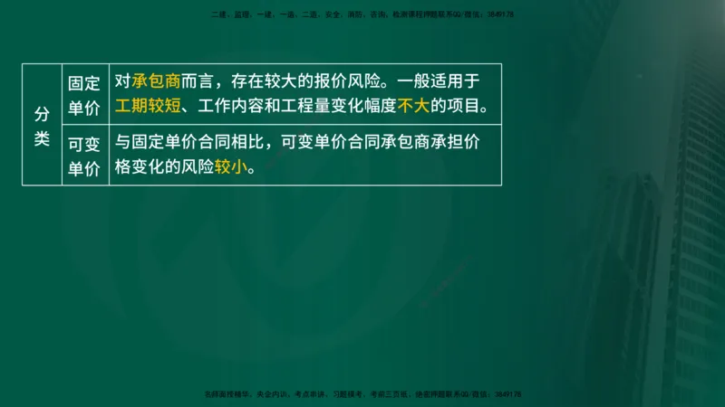 25年《合同管理》第1章讲义_监理工程师_2025监理工程师_2025年监理工程师SVIP_2025年监理合同管理SVIP_02-基础精讲✿高端面授✿深度强化_02-合同《教材精讲班》徐老师YL