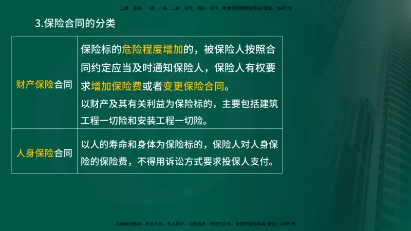 25年《合同管理》第1章讲义_监理工程师_2025监理工程师_2025年监理工程师SVIP_2025年监理合同管理SVIP_02-基础精讲✿高端面授✿深度强化_02-合同《教材精讲班》徐老师YL