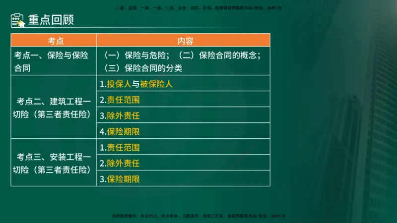 25年《合同管理》第1章讲义_监理工程师_2025监理工程师_2025年监理工程师SVIP_2025年监理合同管理SVIP_02-基础精讲✿高端面授✿深度强化_02-合同《教材精讲班》徐老师YL