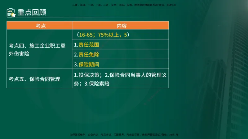 25年《合同管理》第1章讲义_监理工程师_2025监理工程师_2025年监理工程师SVIP_2025年监理合同管理SVIP_02-基础精讲✿高端面授✿深度强化_02-合同《教材精讲班》徐老师YL
