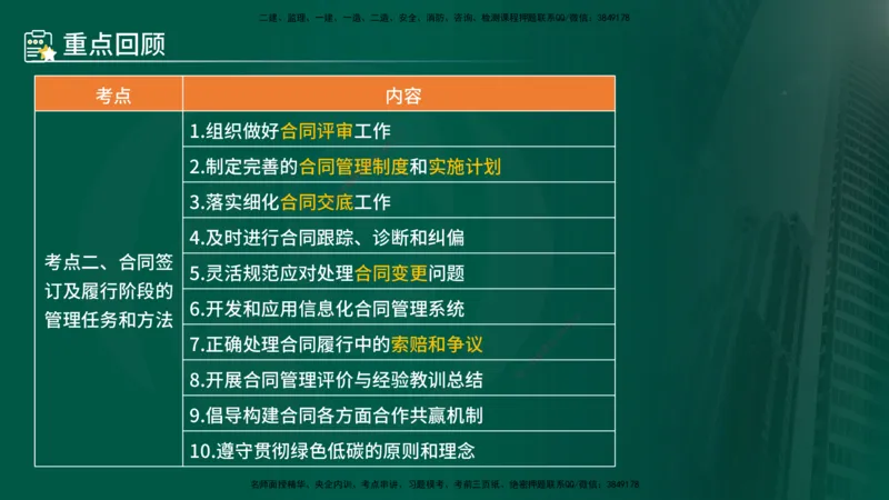 25年《合同管理》第1章讲义_监理工程师_2025监理工程师_2025年监理工程师SVIP_2025年监理合同管理SVIP_02-基础精讲✿高端面授✿深度强化_02-合同《教材精讲班》徐老师YL