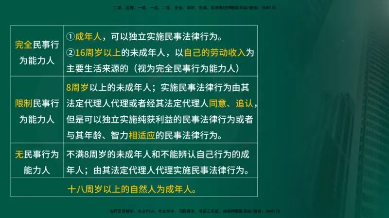 25年《合同管理》第1章讲义_监理工程师_2025监理工程师_2025年监理工程师SVIP_2025年监理合同管理SVIP_02-基础精讲✿高端面授✿深度强化_02-合同《教材精讲班》徐老师YL