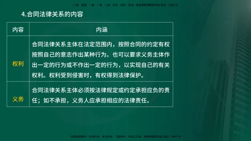 25年《合同管理》第1章讲义_监理工程师_2025监理工程师_2025年监理工程师SVIP_2025年监理合同管理SVIP_02-基础精讲✿高端面授✿深度强化_02-合同《教材精讲班》徐老师YL