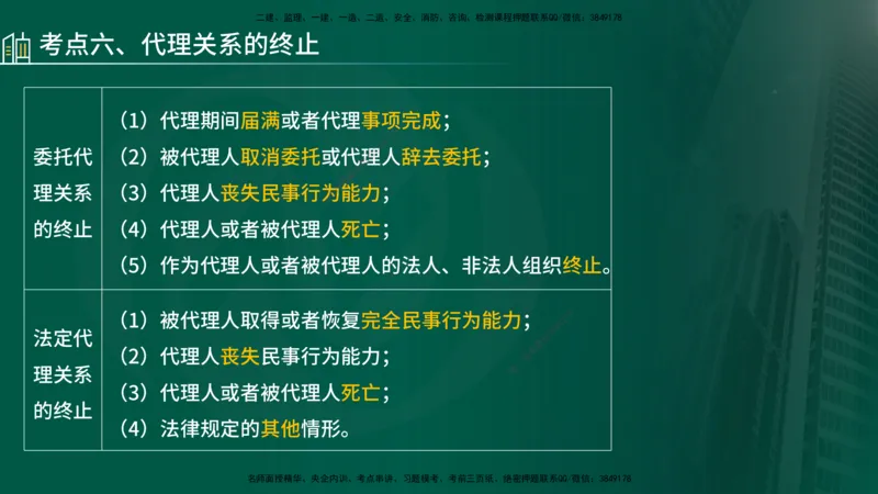25年《合同管理》第1章讲义_监理工程师_2025监理工程师_2025年监理工程师SVIP_2025年监理合同管理SVIP_02-基础精讲✿高端面授✿深度强化_02-合同《教材精讲班》徐老师YL