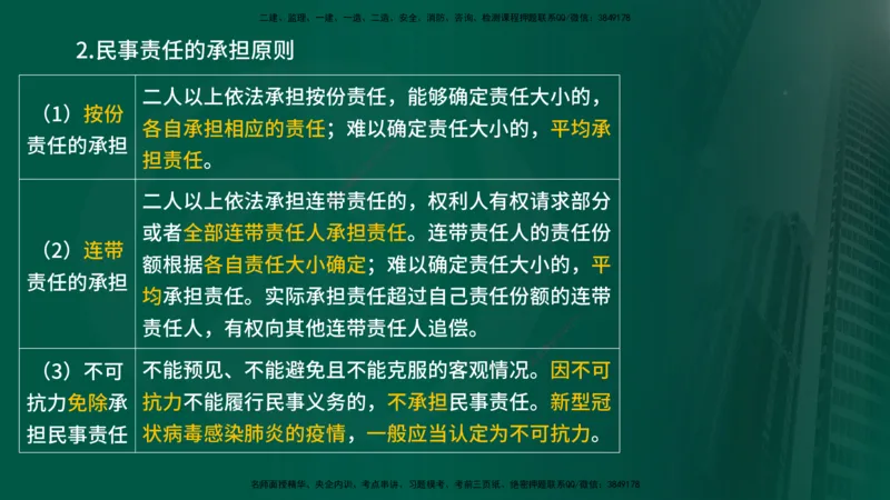 25年《合同管理》第1章讲义_监理工程师_2025监理工程师_2025年监理工程师SVIP_2025年监理合同管理SVIP_02-基础精讲✿高端面授✿深度强化_02-合同《教材精讲班》徐老师YL