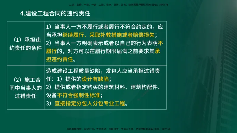 25年《合同管理》第1章讲义_监理工程师_2025监理工程师_2025年监理工程师SVIP_2025年监理合同管理SVIP_02-基础精讲✿高端面授✿深度强化_02-合同《教材精讲班》徐老师YL